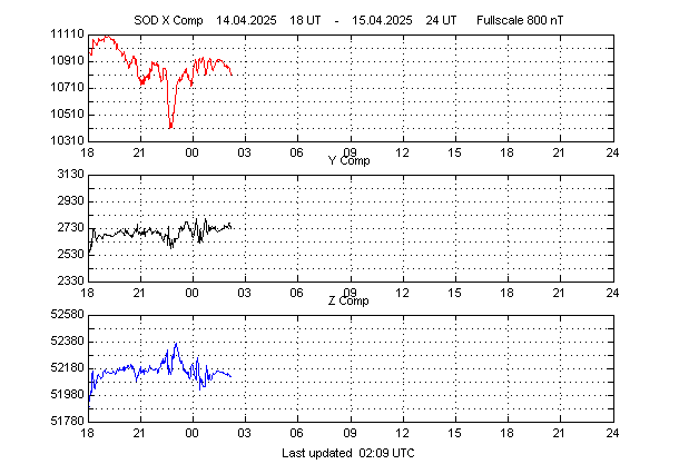 SGO 30h magnetometer picture