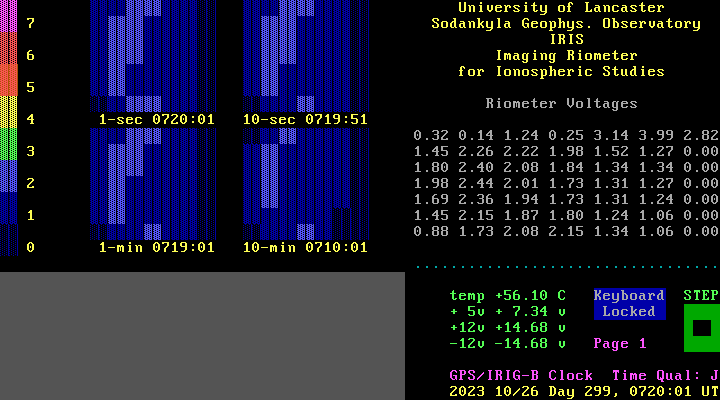 http://www.sgo.fi/Data/Riometer/iris_status.png