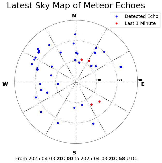 latestMeteors.png