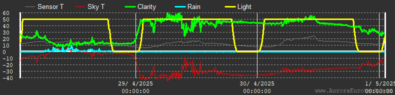 UCLcloud.png