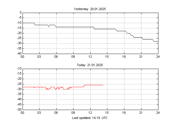 rt_temperature.png