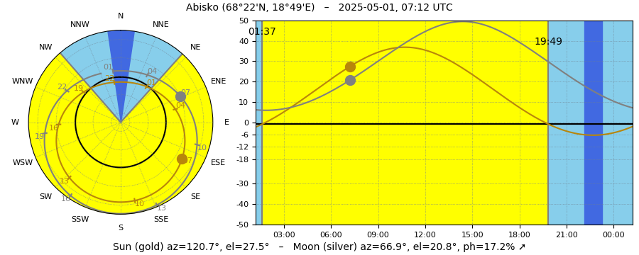 SunMoon ABK image