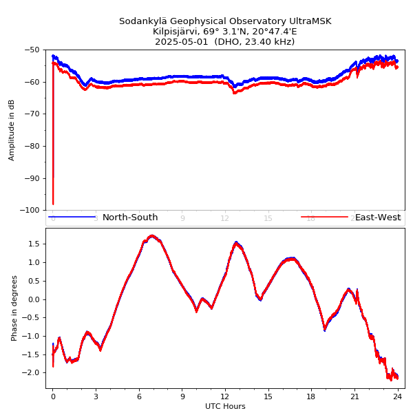 https://www.sgo.fi/Data/aarddvark/KIL_DHO_latest.png