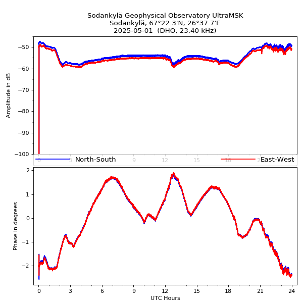 https://www.sgo.fi/Data/aarddvark/SOD_DHO_latest.png