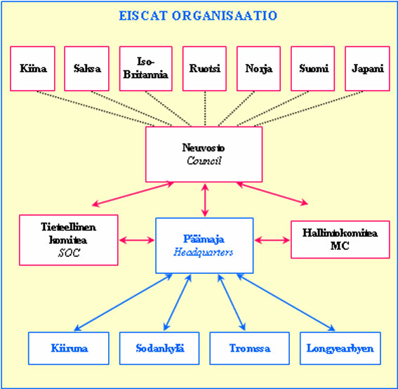 eiscat_org.jpg