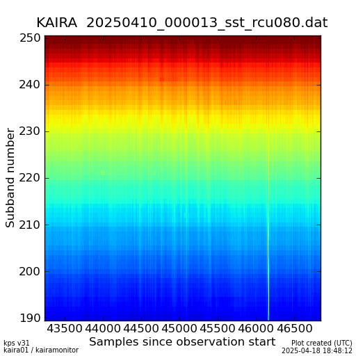 SST waterfall  plot