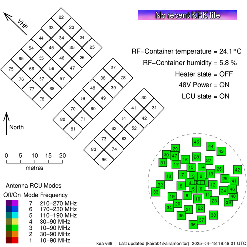 status plot