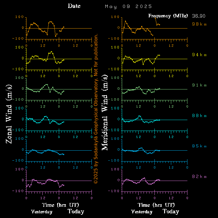 SkiYMet meteor radar