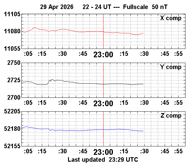 Magnetometer