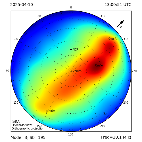 XST plot