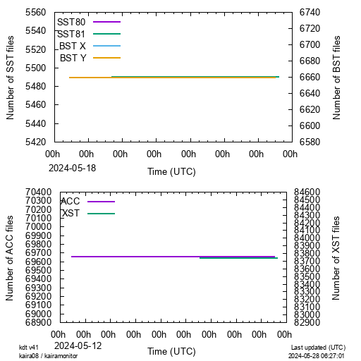 Archive file transfer plot